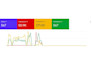 max ROI for google ads